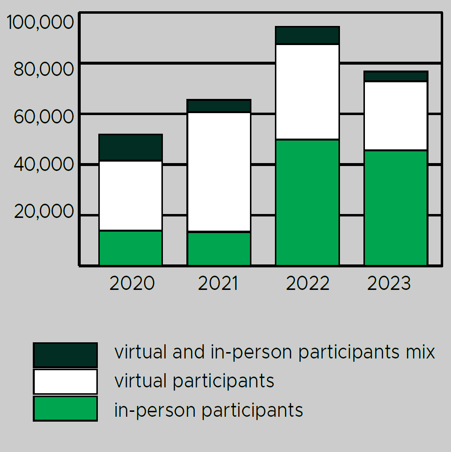 Ag impacts graph 2024.png